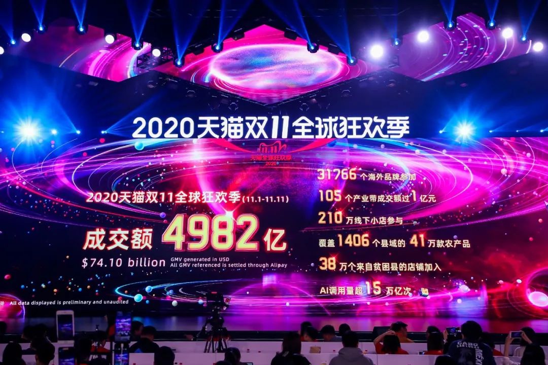 现在的年轻人到底在买什么？从双十一4982亿的战绩说起……