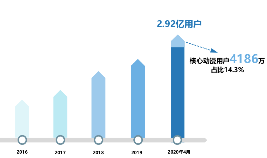 现在的年轻人到底在买什么？从双十一4982亿的战绩说起……