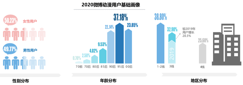 现在的年轻人到底在买什么？从双十一4982亿的战绩说起……