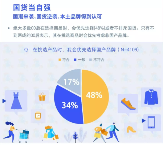 现在的年轻人到底在买什么？从双十一4982亿的战绩说起……