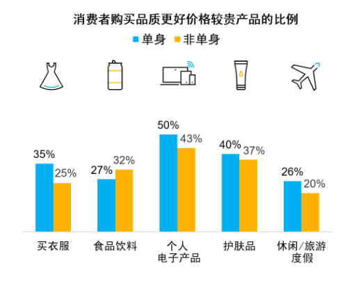 现在的年轻人到底在买什么？从双十一4982亿的战绩说起……