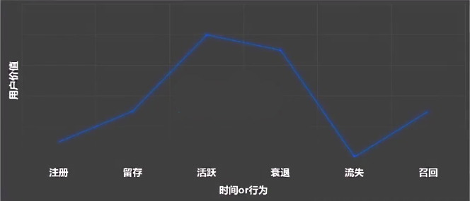 “用户运营”要怎么做？