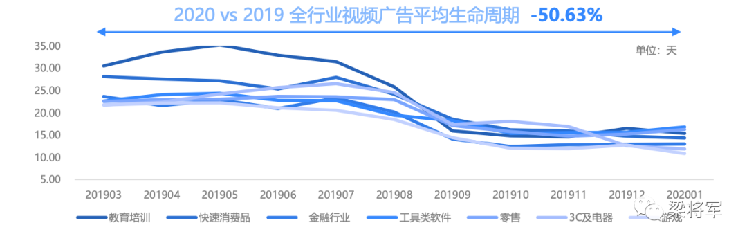 广告人你对创意的理解，必须要更新了