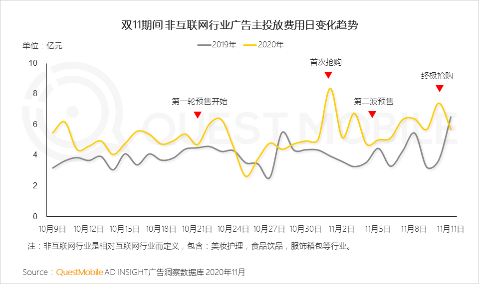 2020双十一网络营销洞察报告