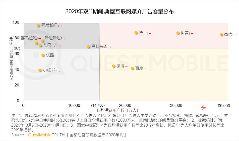 2020双十一网络营销洞察报告