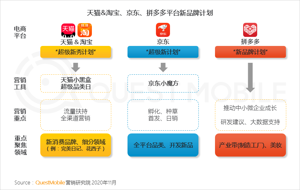 2020双十一网络营销洞察报告