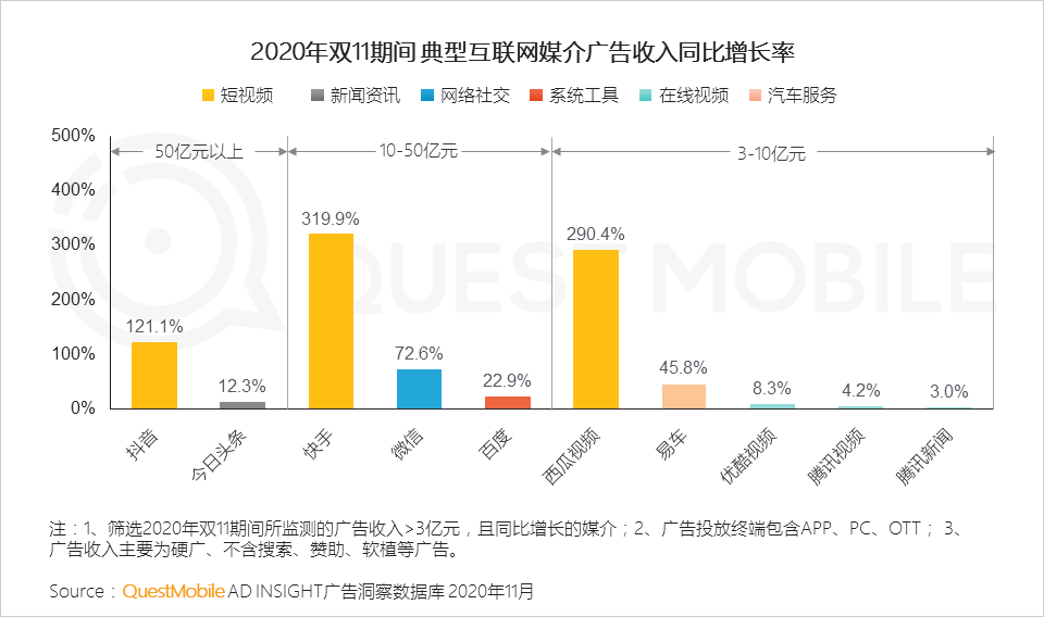 2020双十一网络营销洞察报告