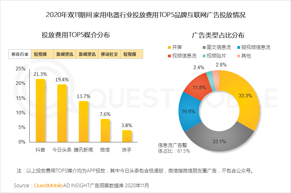 2020双十一网络营销洞察报告