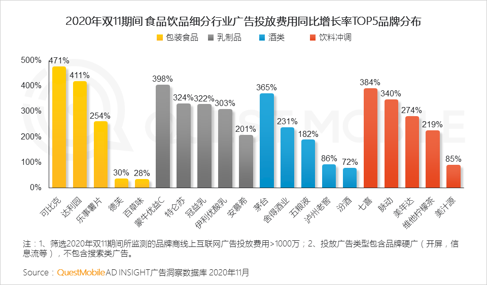2020双十一网络营销洞察报告