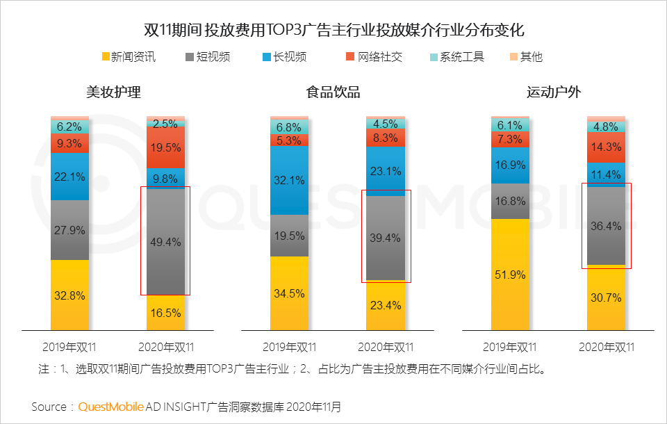 2020双十一网络营销洞察报告