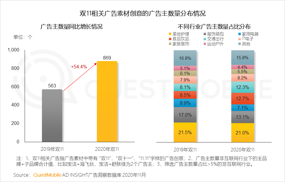 2020双十一网络营销洞察报告