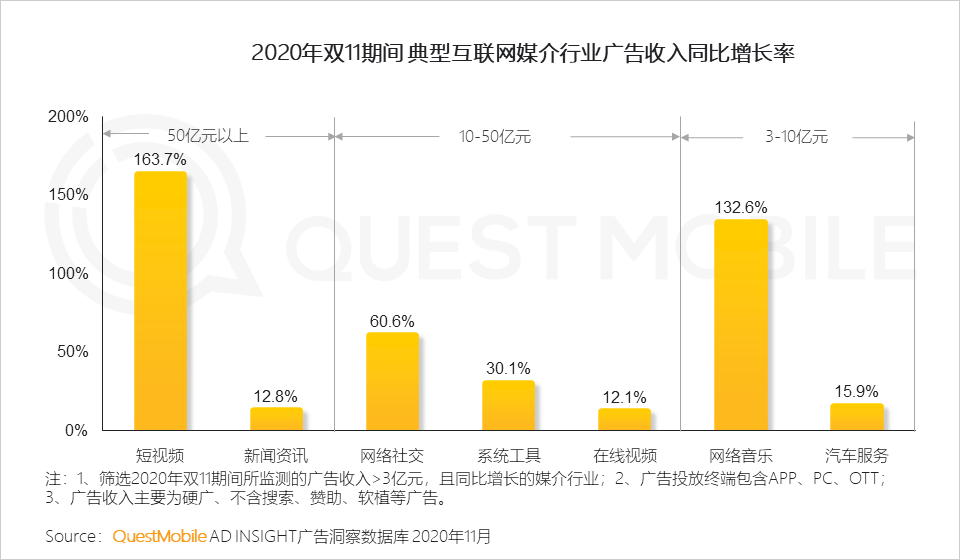 2020双十一网络营销洞察报告