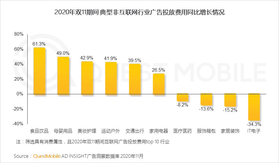 2020双十一网络营销洞察报告