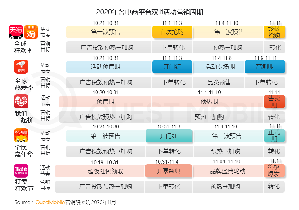 2020双十一网络营销洞察报告