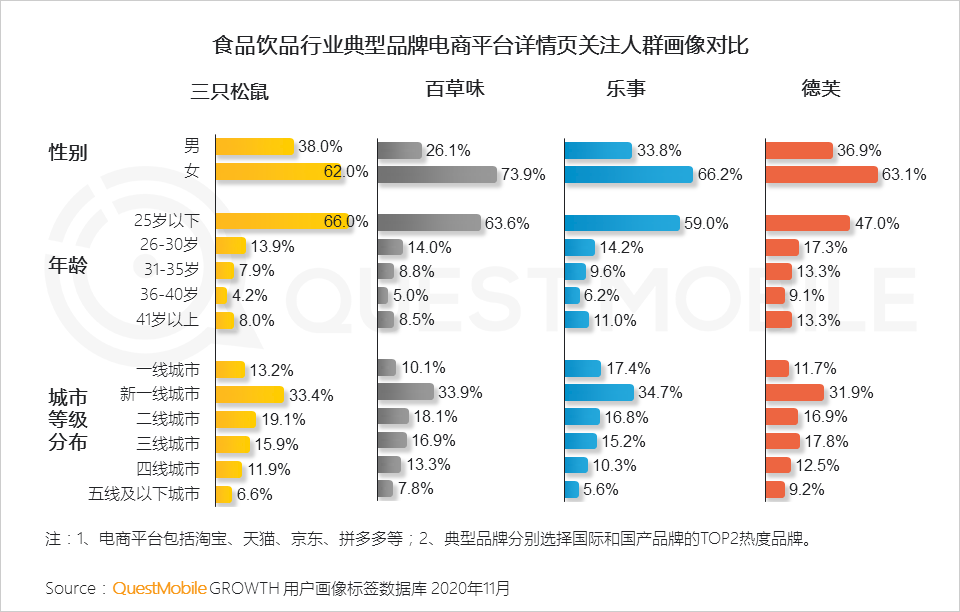 2020双十一网络营销洞察报告