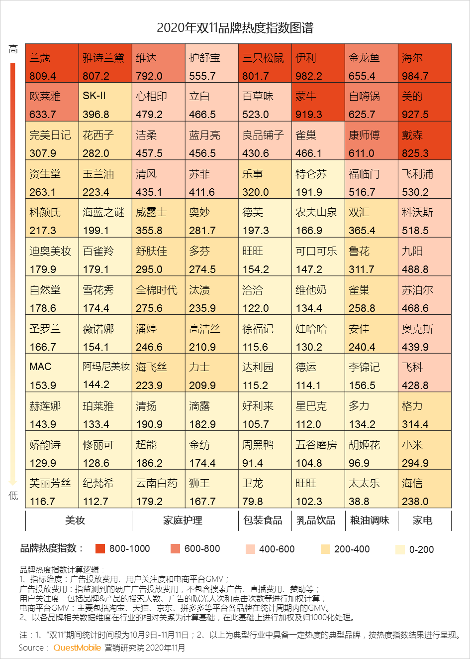 2020双十一网络营销洞察报告