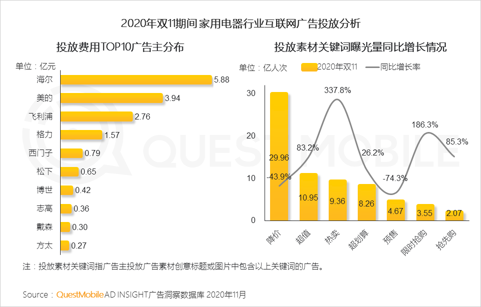 2020双十一网络营销洞察报告