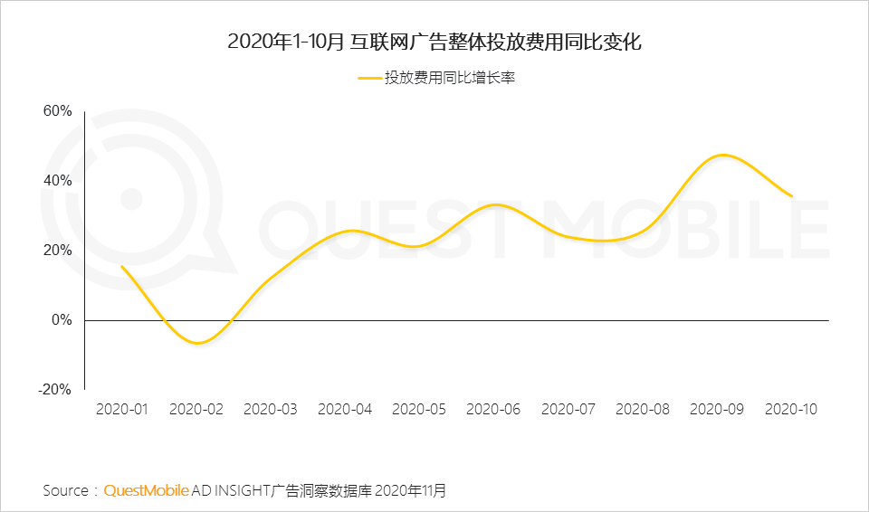 2020双十一网络营销洞察报告