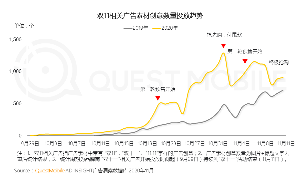 2020双十一网络营销洞察报告