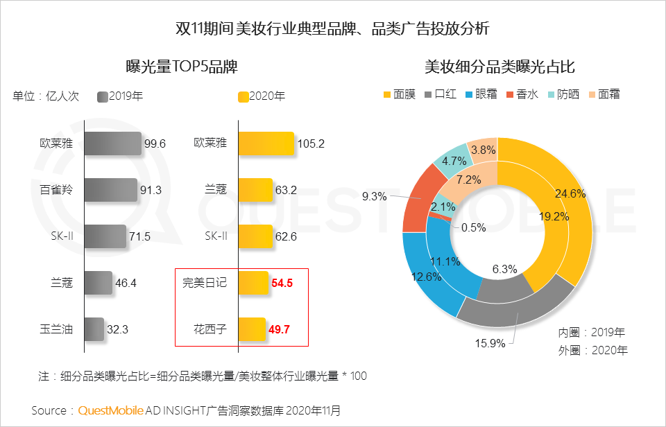 2020双十一网络营销洞察报告