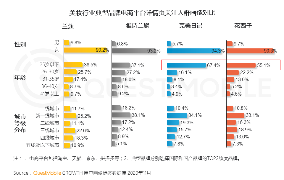 2020双十一网络营销洞察报告