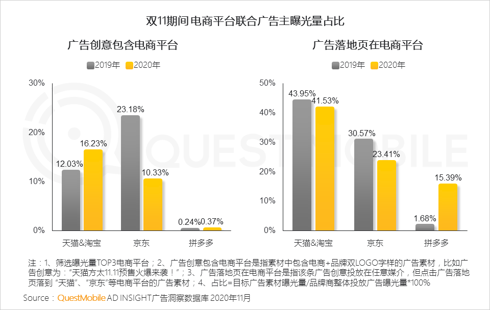 2020双十一网络营销洞察报告