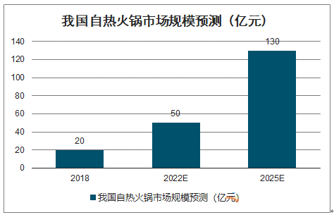 从0到49亿，这才是卫龙营销的底层逻辑！