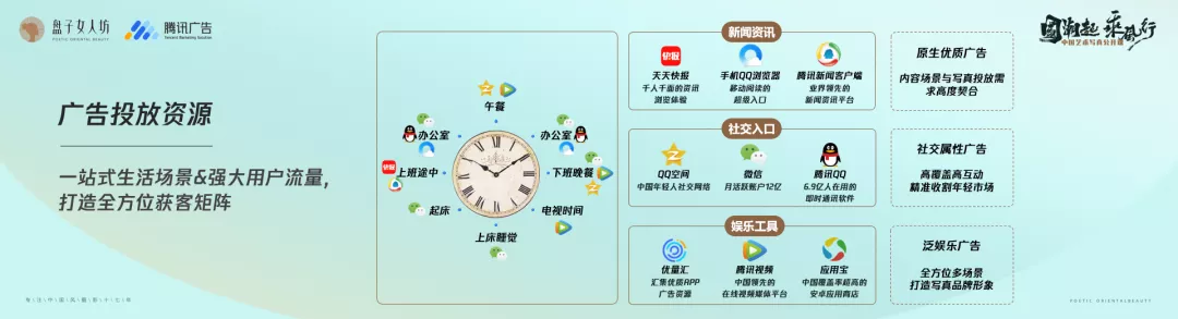 营销凶猛！盘子女人坊这样「拉客」