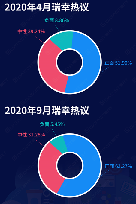 瑞幸不死，最大的“政治正确”是什么？