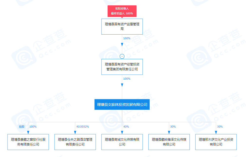 签下丁真，四川理塘这次的宣传快准狠