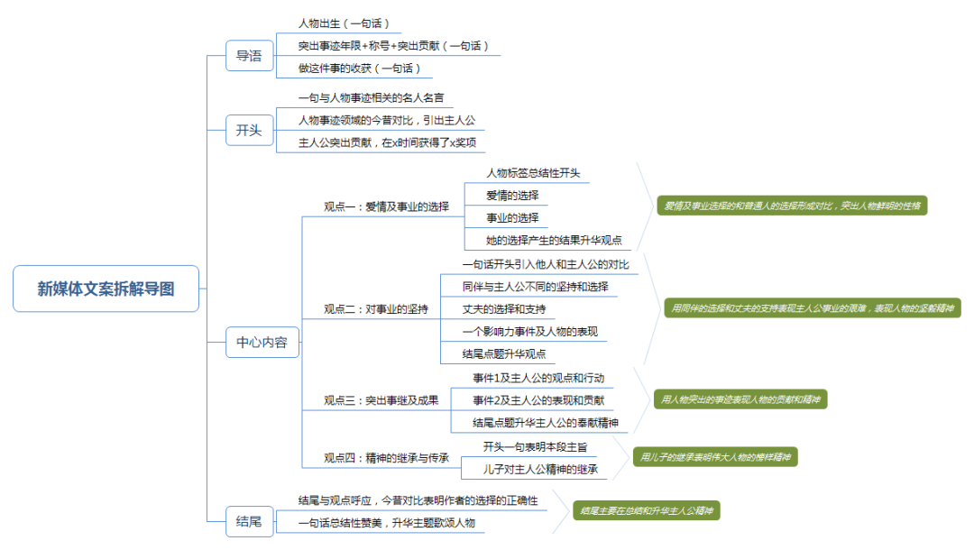 新媒体文案写作手册
