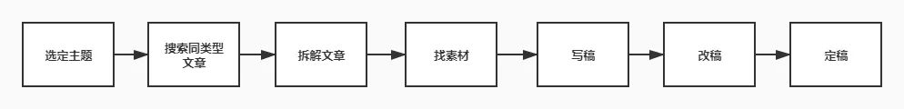 新媒体文案写作手册
