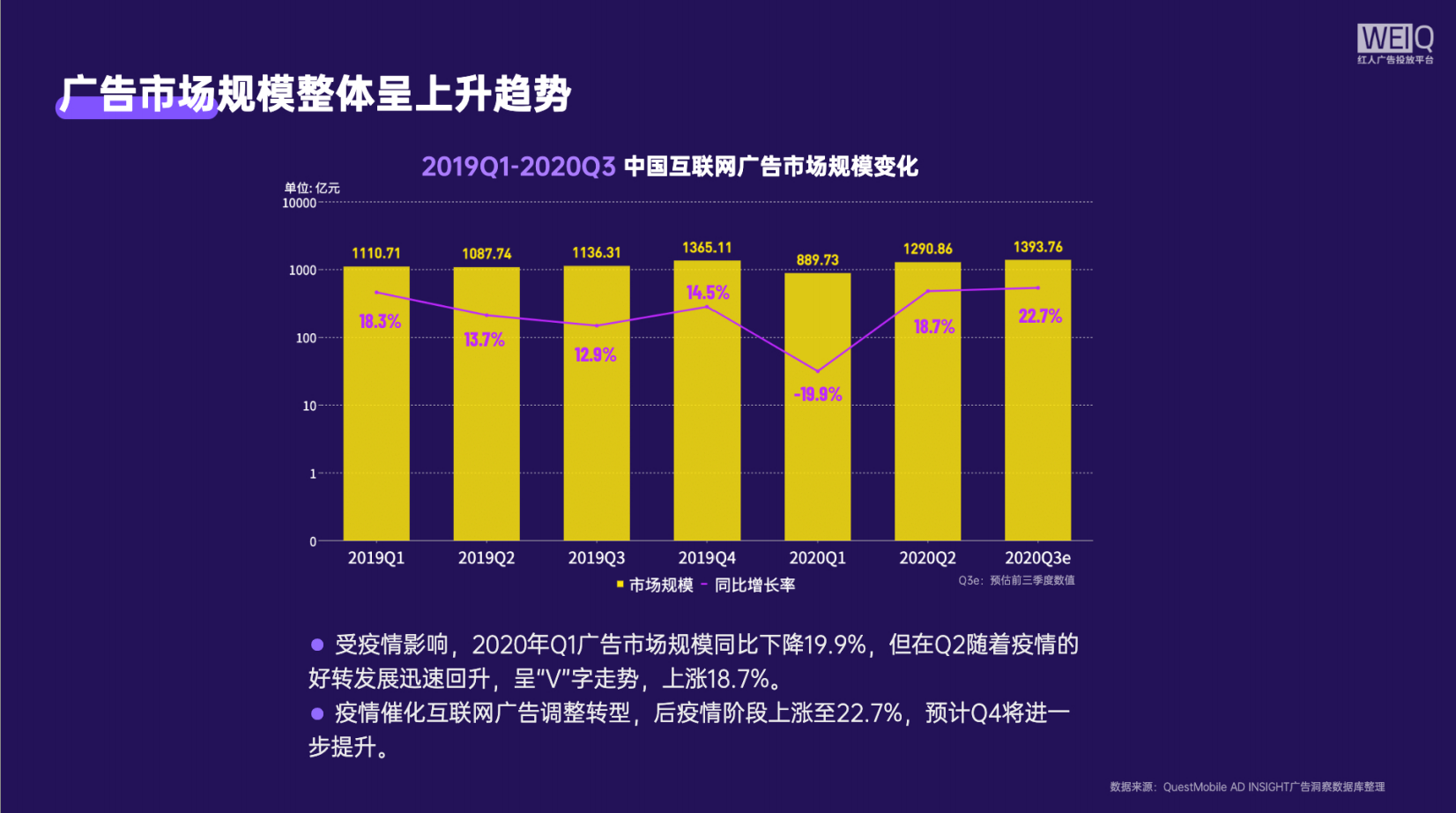 WEIQ双十一广告主红人投放盘点及营销分析报告