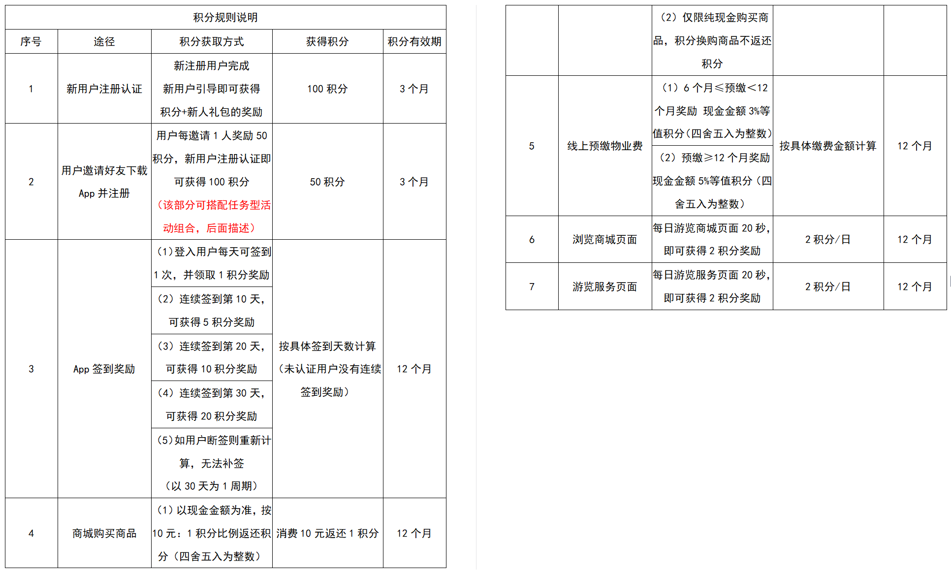 （真实案例讲解）用户激励体系（积分模块），让你的产品有魅力