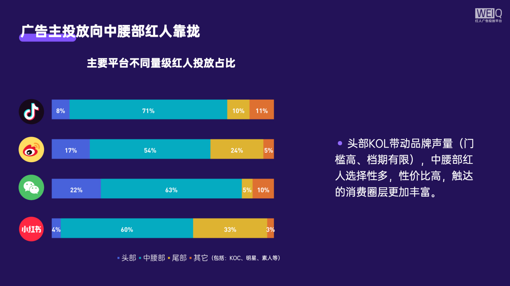 WEIQ双十一广告主红人投放盘点及营销分析报告