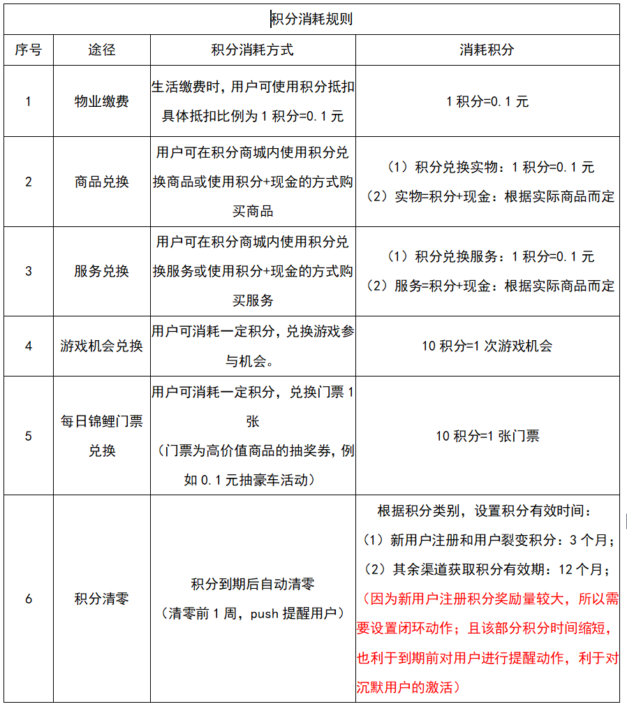 （真实案例讲解）用户激励体系（积分模块），让你的产品有魅力