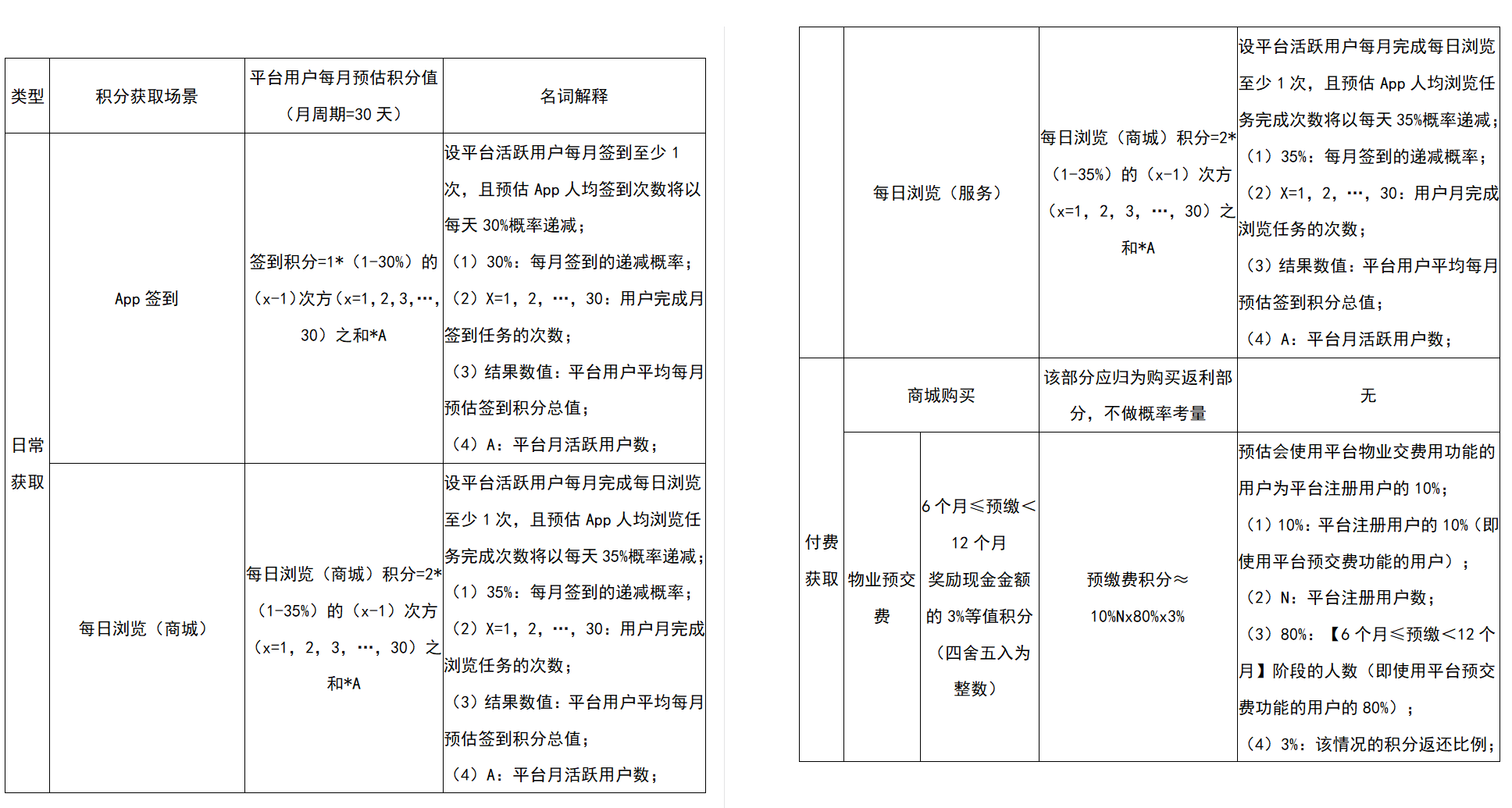 （真实案例讲解）用户激励体系（积分模块），让你的产品有魅力