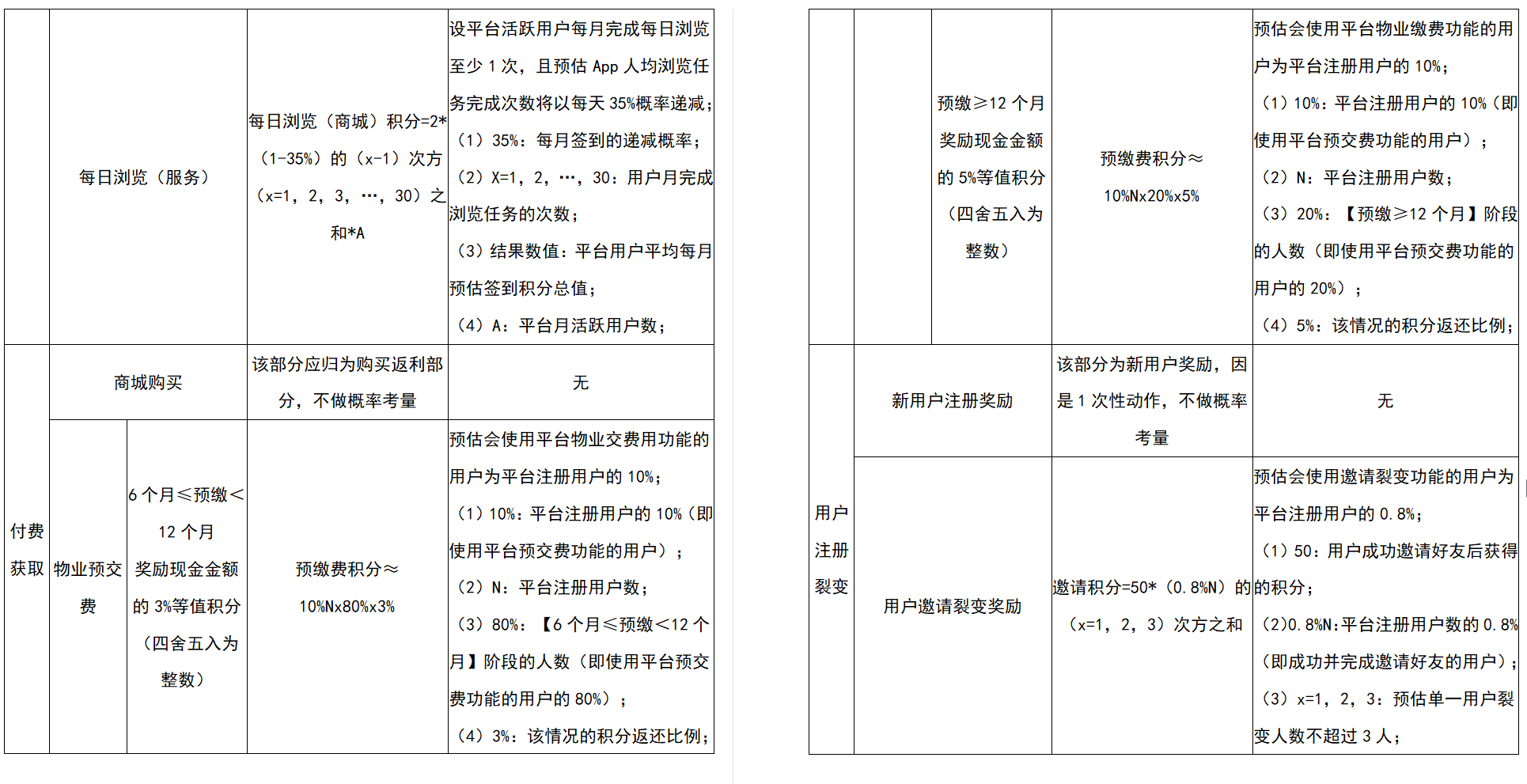 （真实案例讲解）用户激励体系（积分模块），让你的产品有魅力