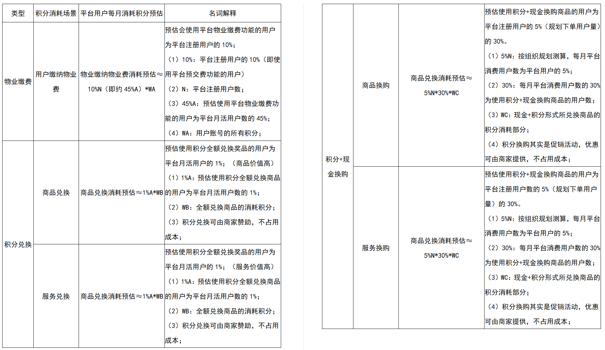 （真实案例讲解）用户激励体系（积分模块），让你的产品有魅力