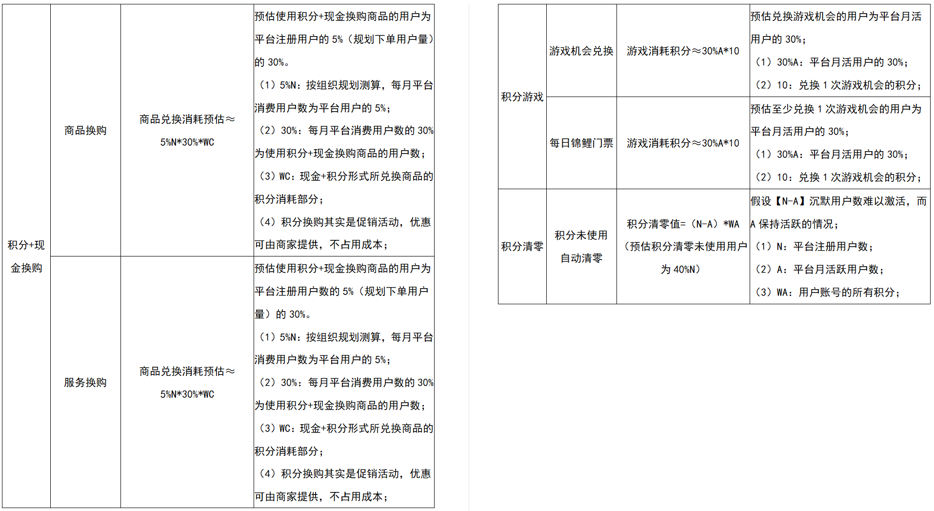 （真实案例讲解）用户激励体系（积分模块），让你的产品有魅力