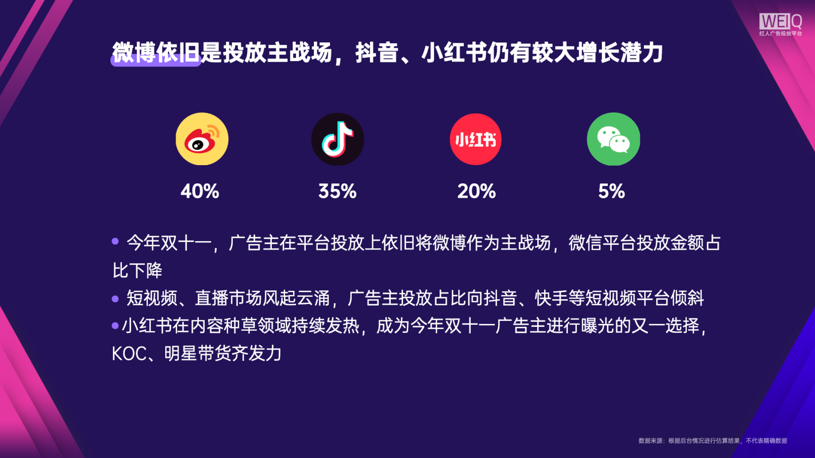 WEIQ双十一广告主红人投放盘点及营销分析报告