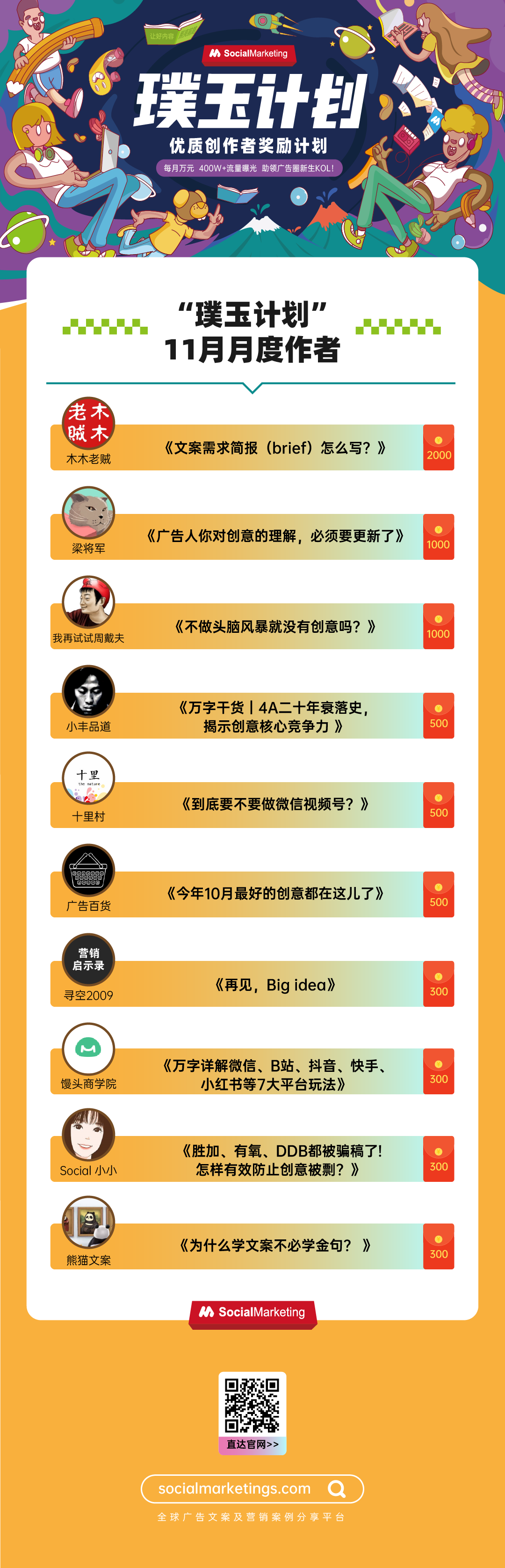 SocialMarketing 官网优质创作者「 璞玉计划 」 11月月度作者名单