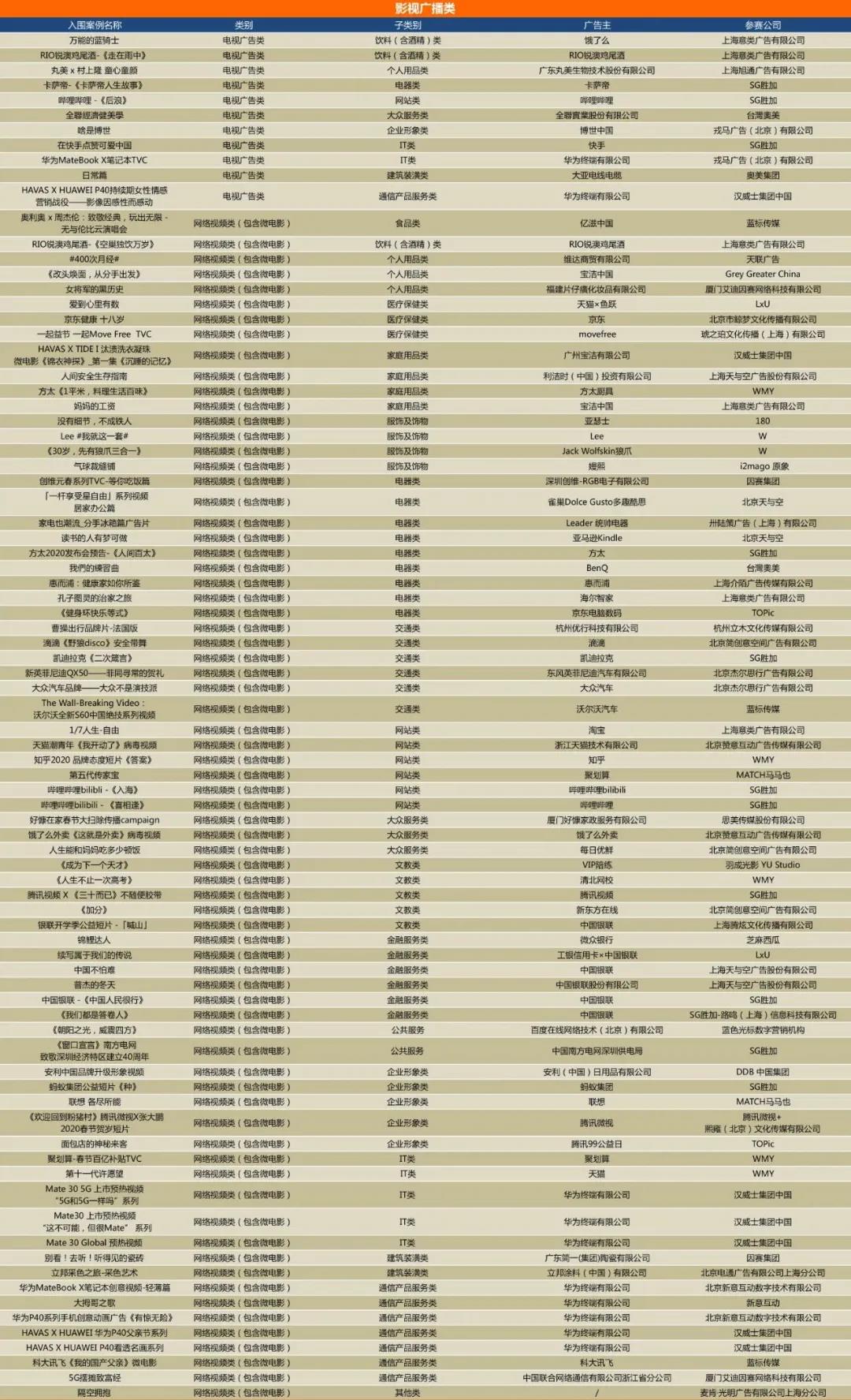 野生版预告！2020中国·4A金印奖剧透来啦