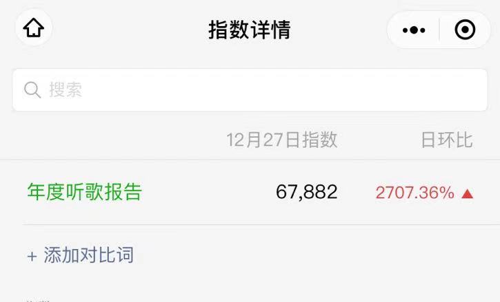 为什么网易云音乐年度听歌报告年年刷屏？