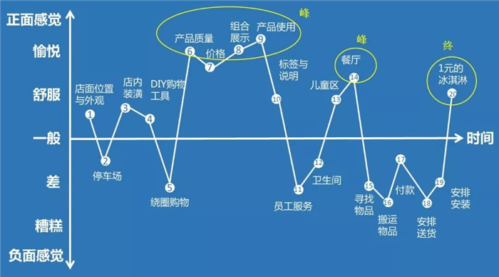 6种心理学原理，教你写出卖断货的文案！