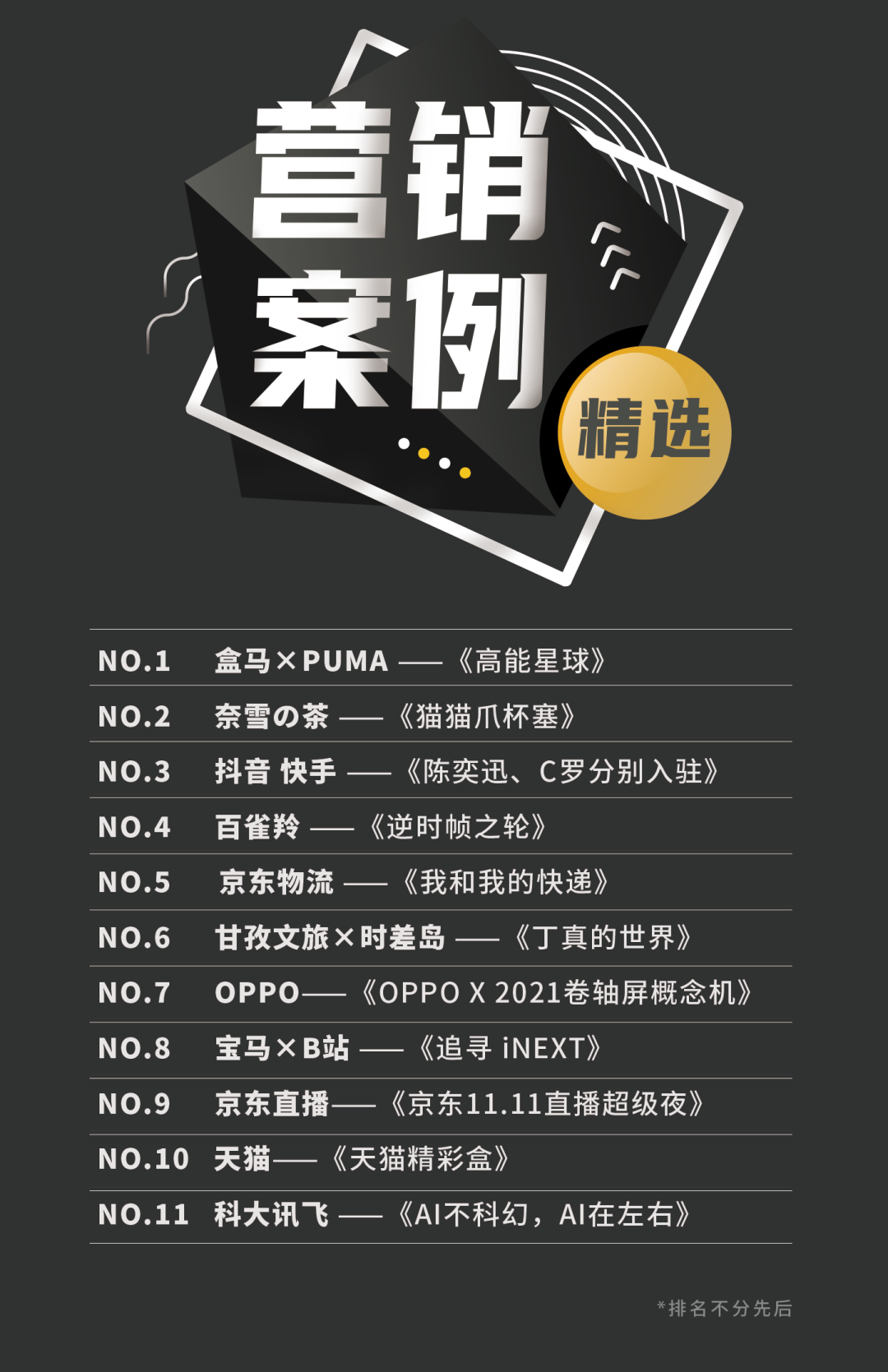 11月营销案例精选：盒马撞彪马 宝马入B站 C罗喊老铁...