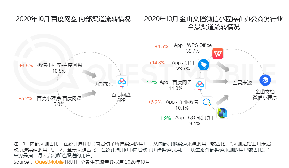 2020全景生态流量秋季大报告