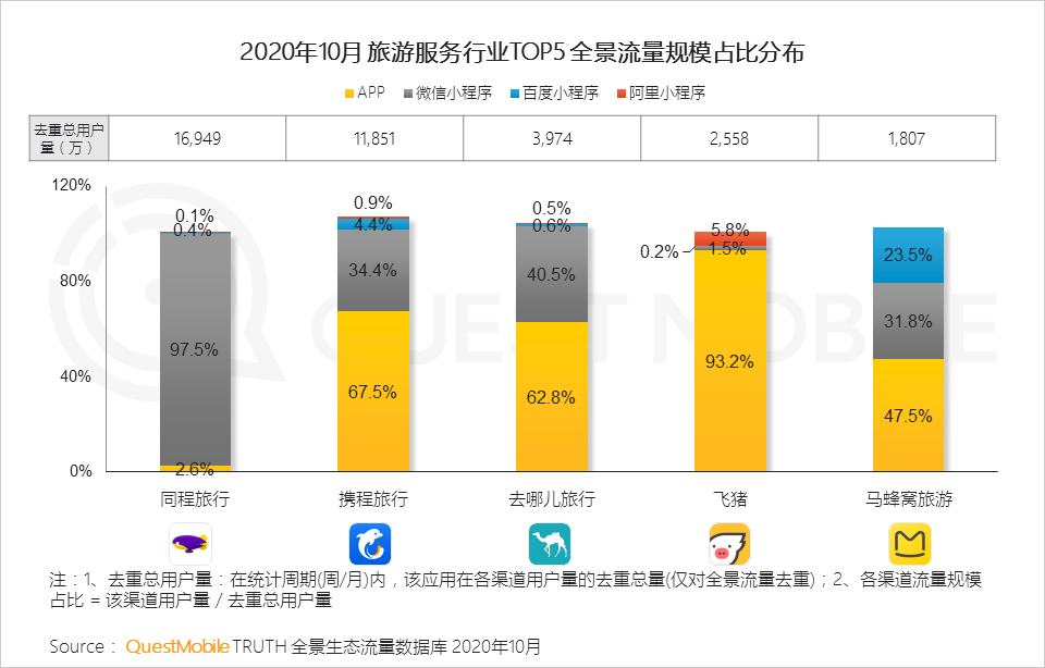 2020全景生态流量秋季大报告