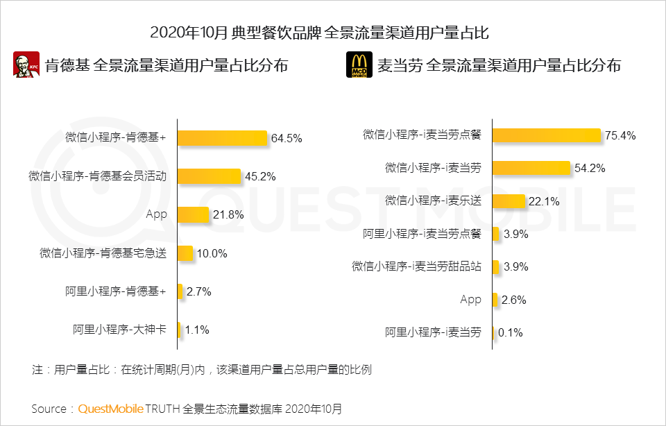 2020全景生态流量秋季大报告