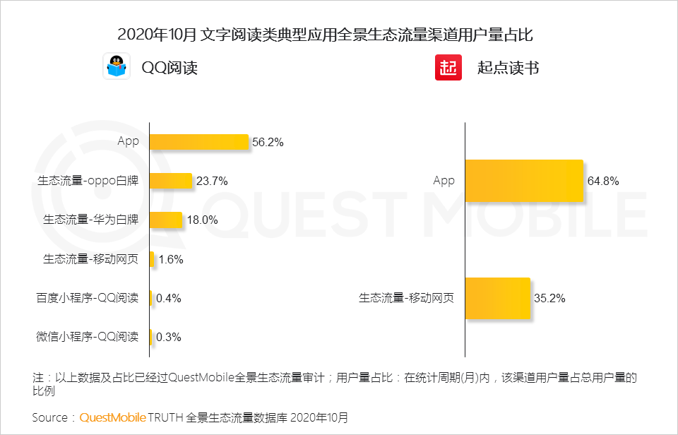 2020全景生态流量秋季大报告